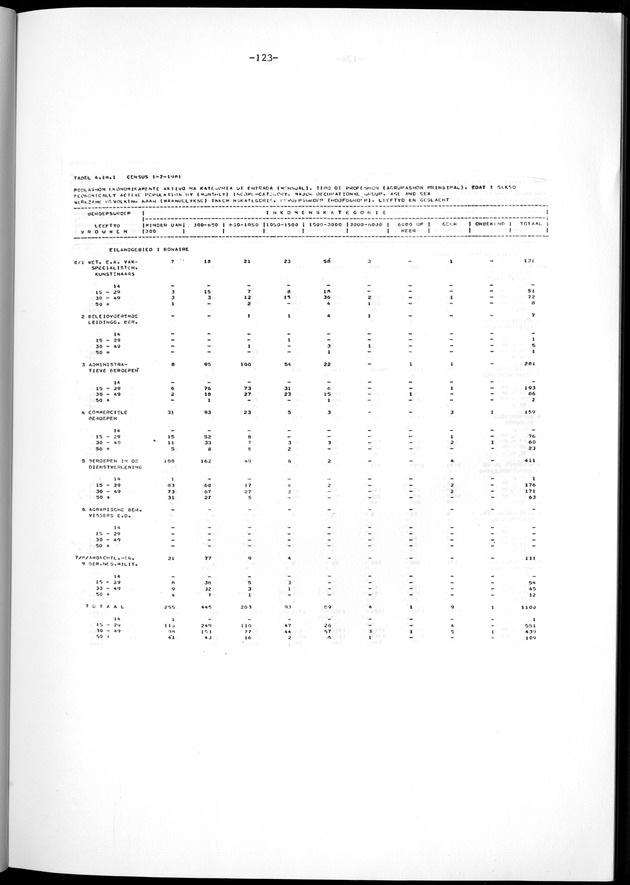 Geselecteerde tabellen - Page 123