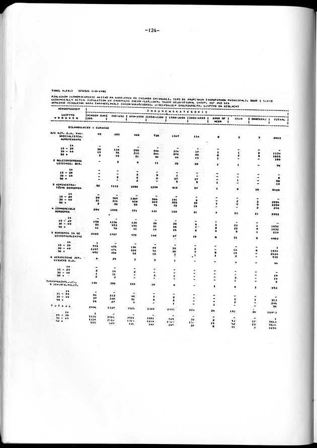Geselecteerde tabellen - Page 124