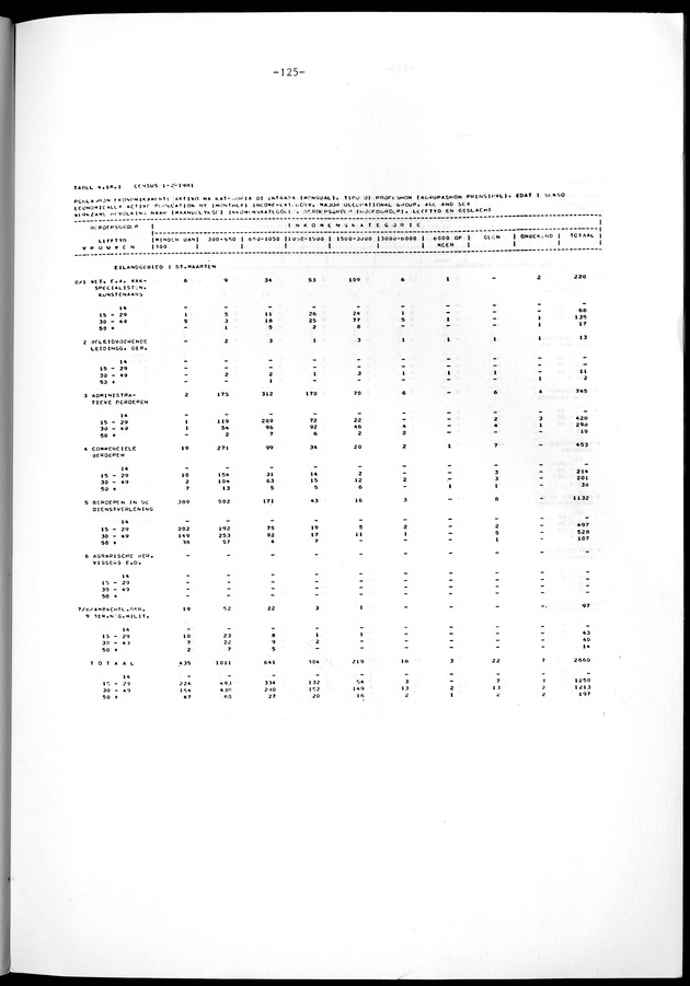 Geselecteerde tabellen - Page 125