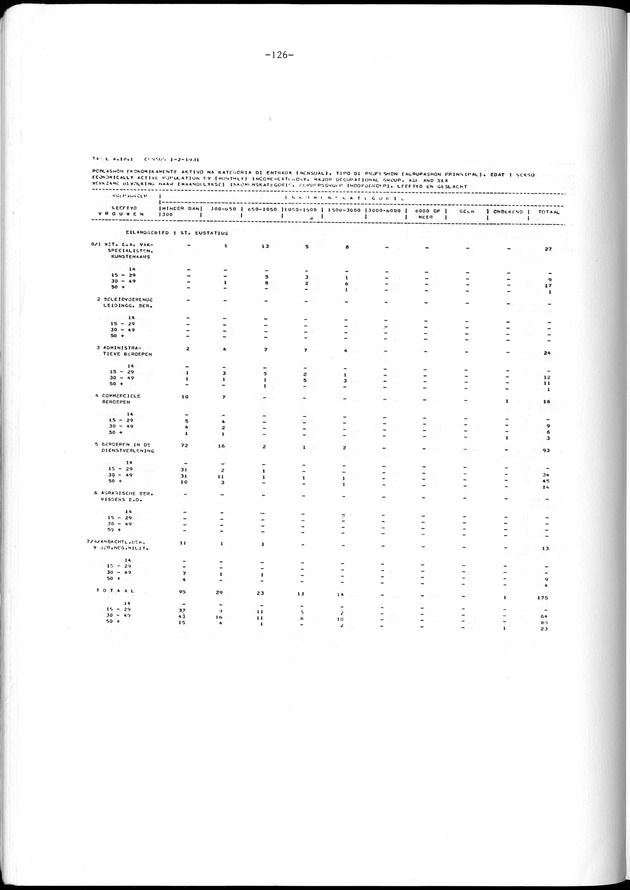 Geselecteerde tabellen - Page 126