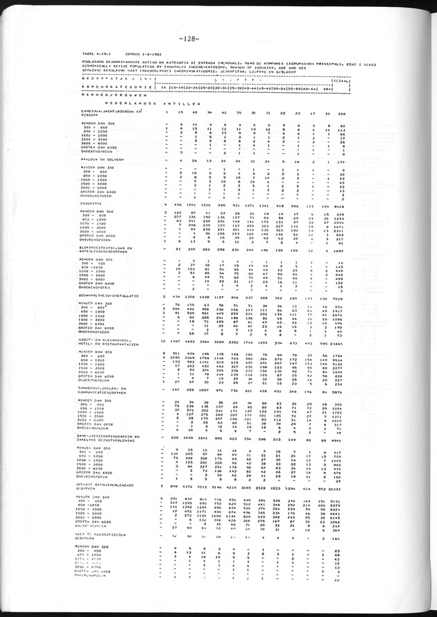 Geselecteerde tabellen - Page 128