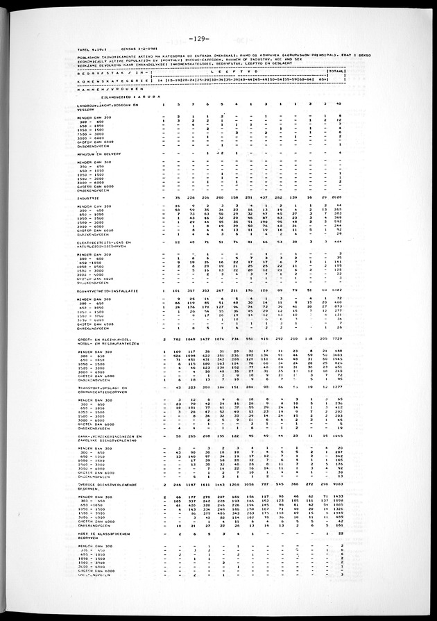 Geselecteerde tabellen - Page 129