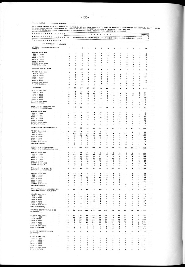 Geselecteerde tabellen - Page 130
