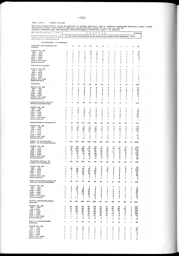 Geselecteerde tabellen - Page 132