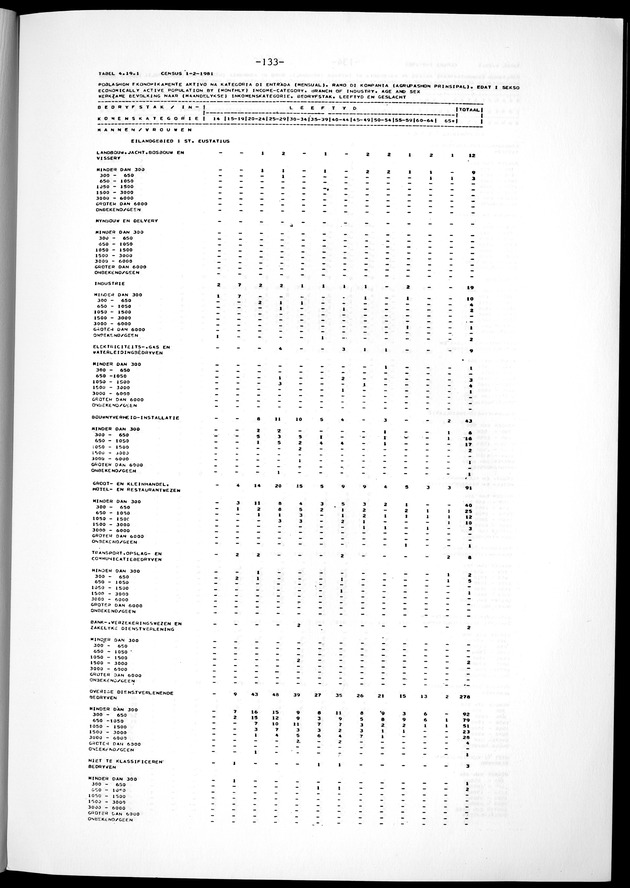 Geselecteerde tabellen - Page 133