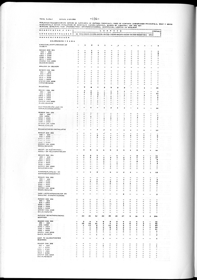 Geselecteerde tabellen - Page 134