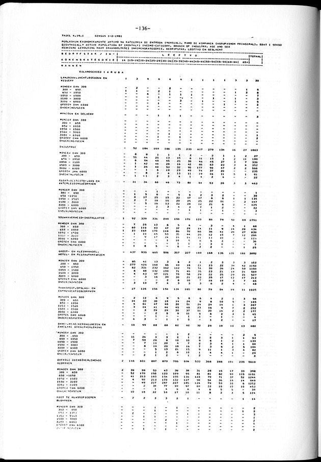 Geselecteerde tabellen - Page 136