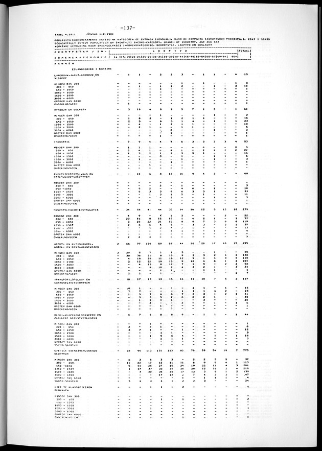 Geselecteerde tabellen - Page 137