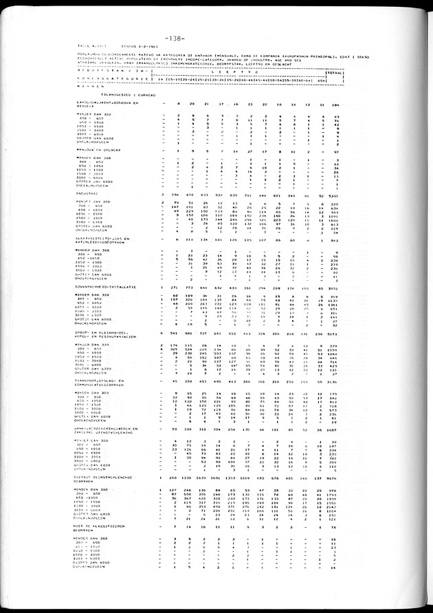 Geselecteerde tabellen - Page 138