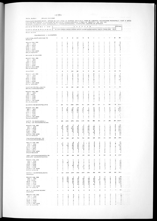 Geselecteerde tabellen - Page 139