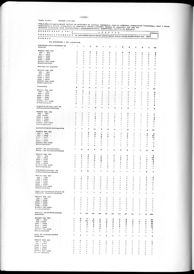 Geselecteerde tabellen - Page 140