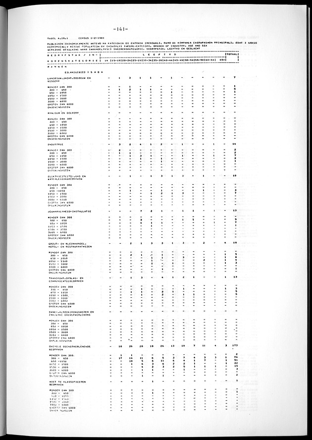 Geselecteerde tabellen - Page 141