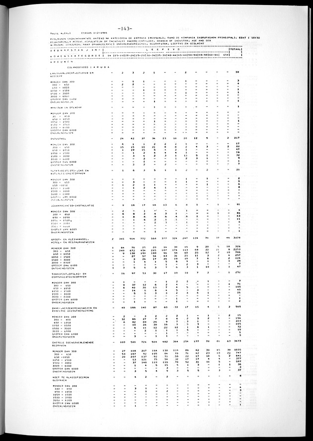 Geselecteerde tabellen - Page 143