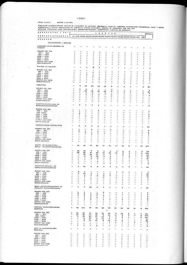 Geselecteerde tabellen - Page 144