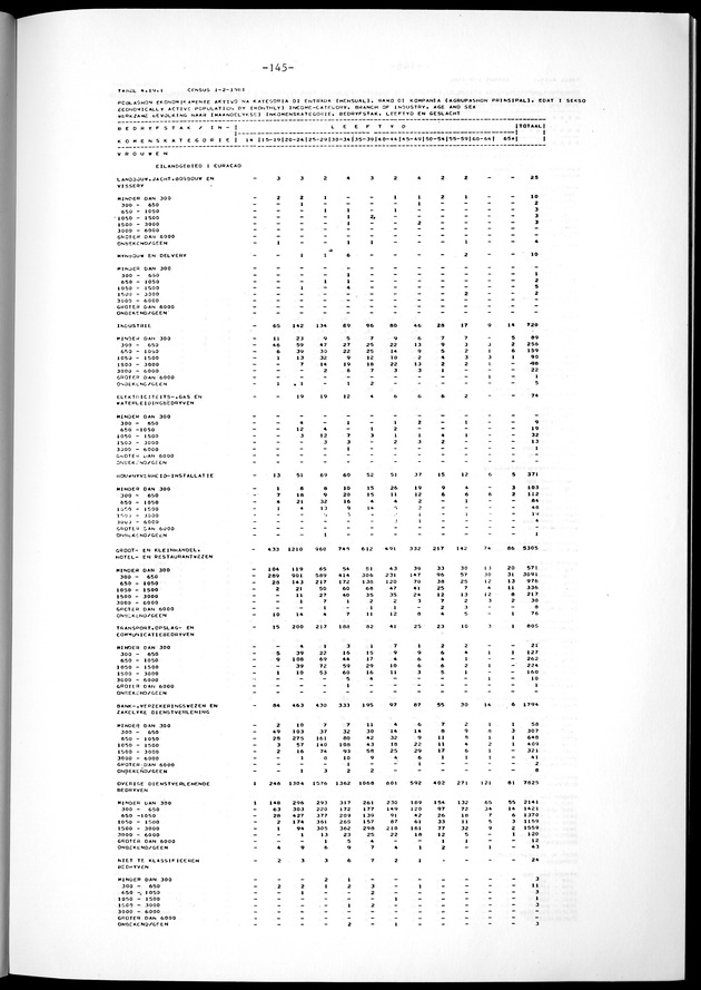 Geselecteerde tabellen - Page 145