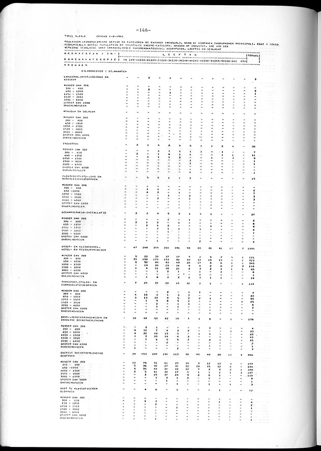 Geselecteerde tabellen - Page 146