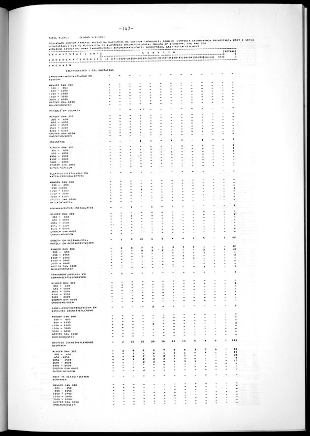 Geselecteerde tabellen - Page 147