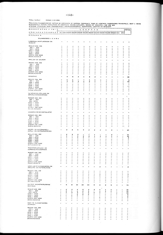Geselecteerde tabellen - Page 148