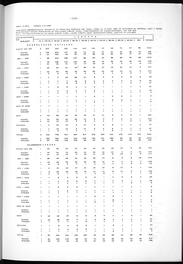 Geselecteerde tabellen - Page 149