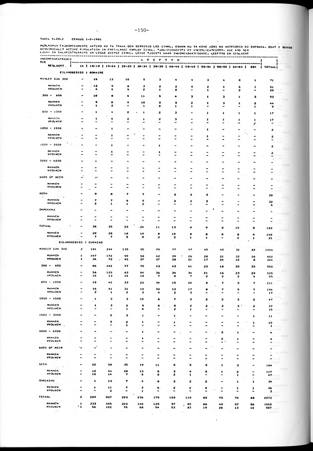 Geselecteerde tabellen - Page 150