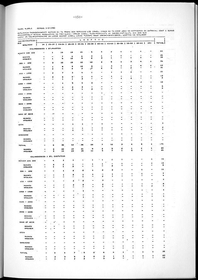 Geselecteerde tabellen - Page 151
