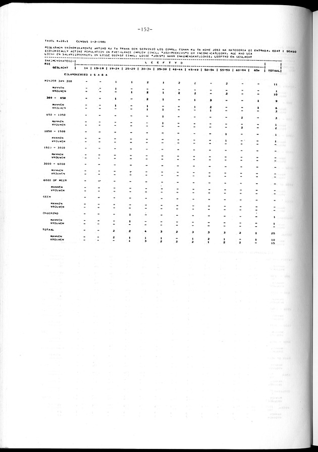 Geselecteerde tabellen - Page 152