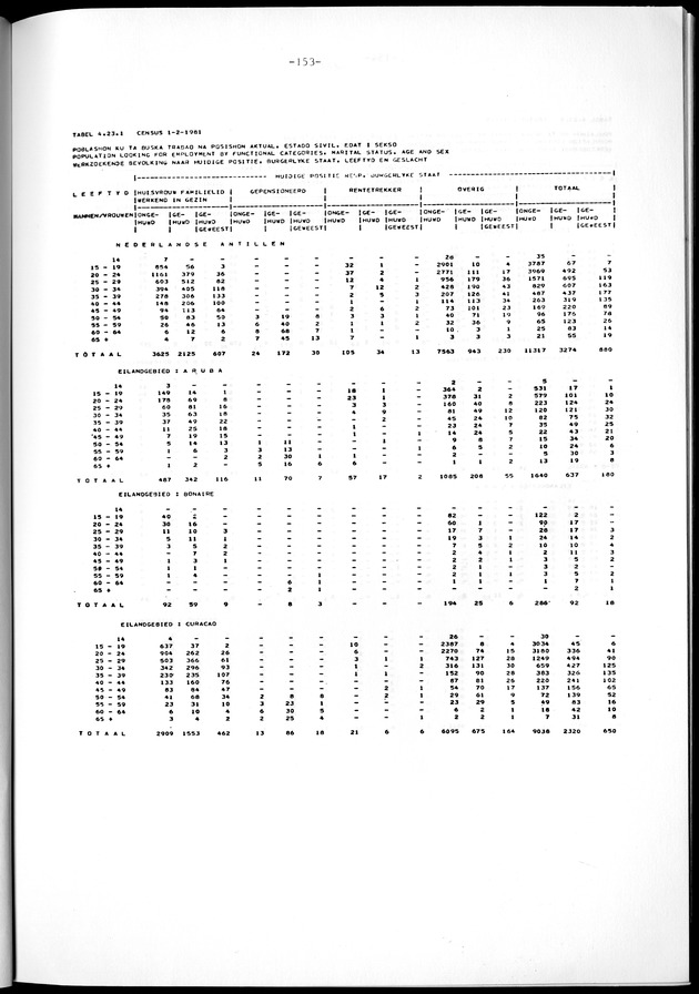Geselecteerde tabellen - Page 153