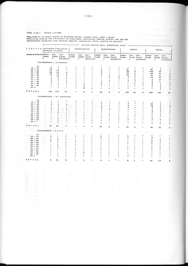 Geselecteerde tabellen - Page 154