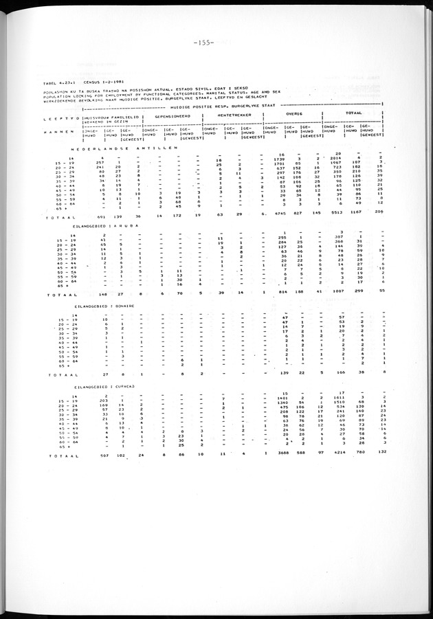 Geselecteerde tabellen - Page 155