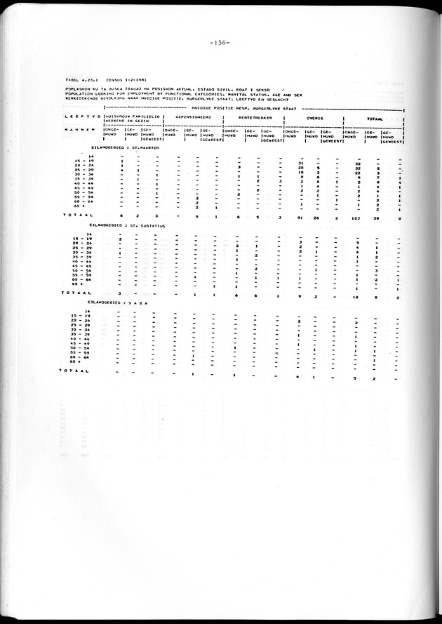 Geselecteerde tabellen - Page 156