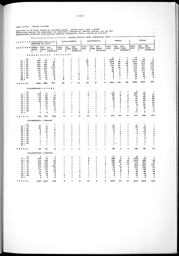 Geselecteerde tabellen - Page 157