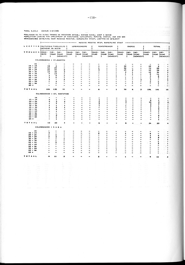 Geselecteerde tabellen - Page 158