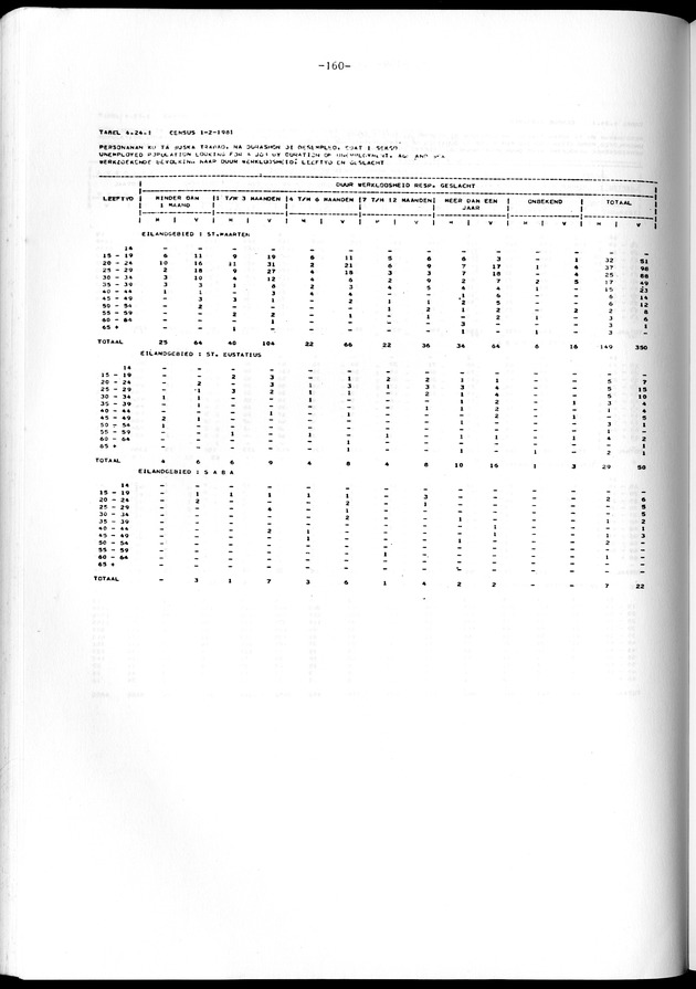 Geselecteerde tabellen - Page 160