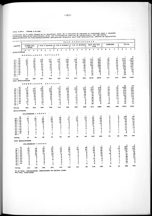 Geselecteerde tabellen - Page 161