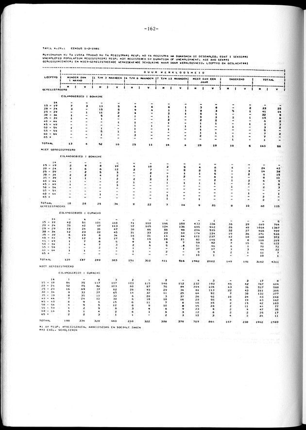 Geselecteerde tabellen - Page 162