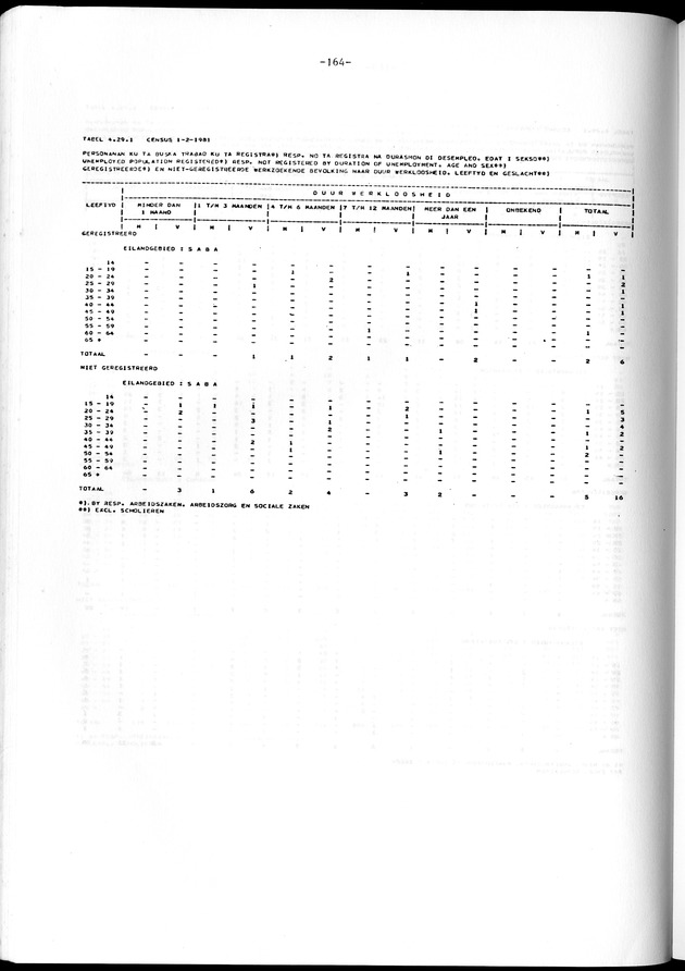 Geselecteerde tabellen - Page 164