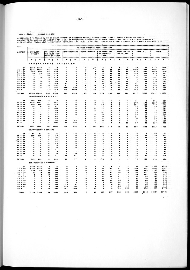 Geselecteerde tabellen - Page 165