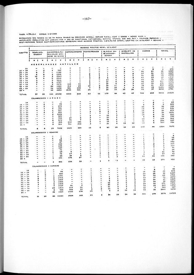 Geselecteerde tabellen - Page 167