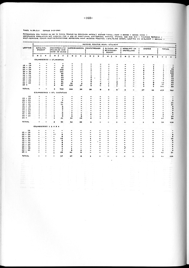 Geselecteerde tabellen - Page 168