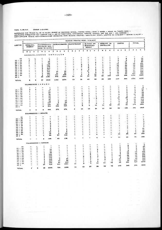 Geselecteerde tabellen - Page 169