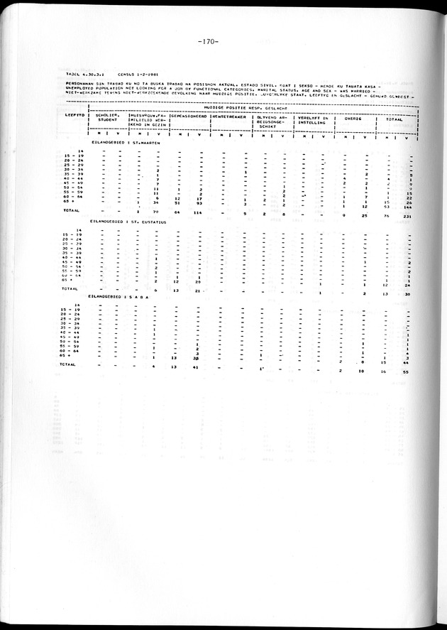 Geselecteerde tabellen - Page 170