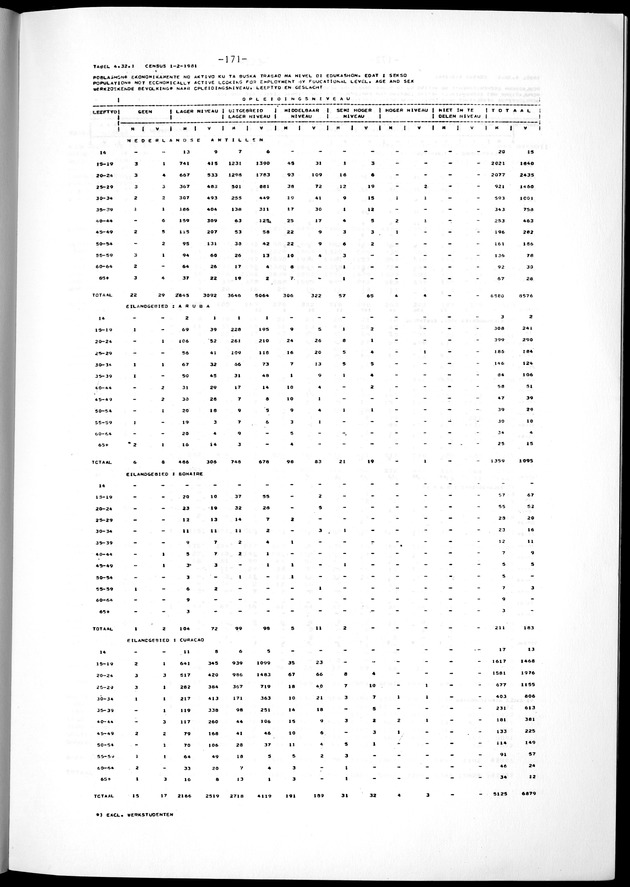 Geselecteerde tabellen - Page 171