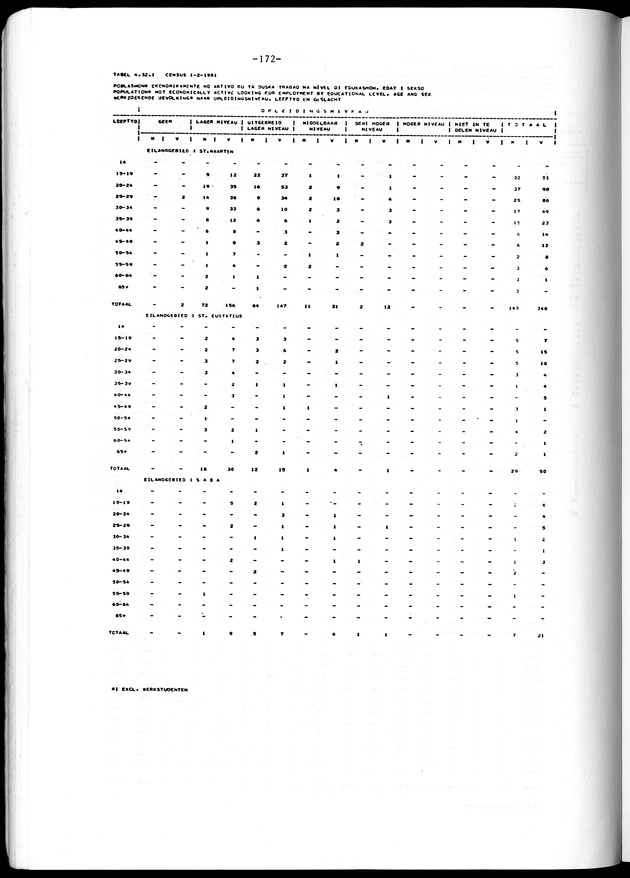 Geselecteerde tabellen - Page 172