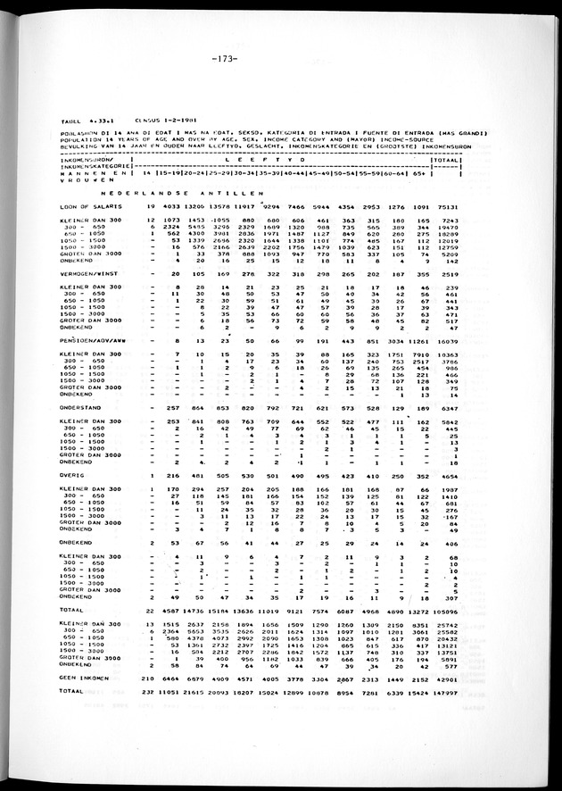 Geselecteerde tabellen - Page 173