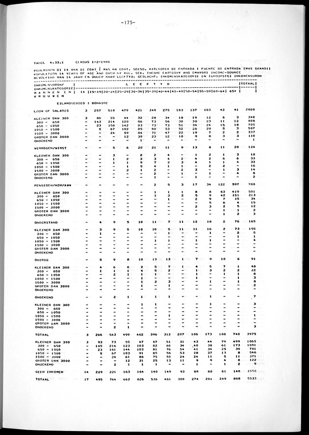 Geselecteerde tabellen - Page 175