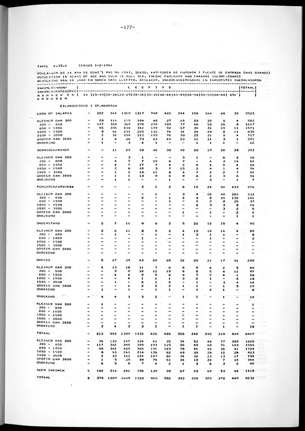 Geselecteerde tabellen - Page 177