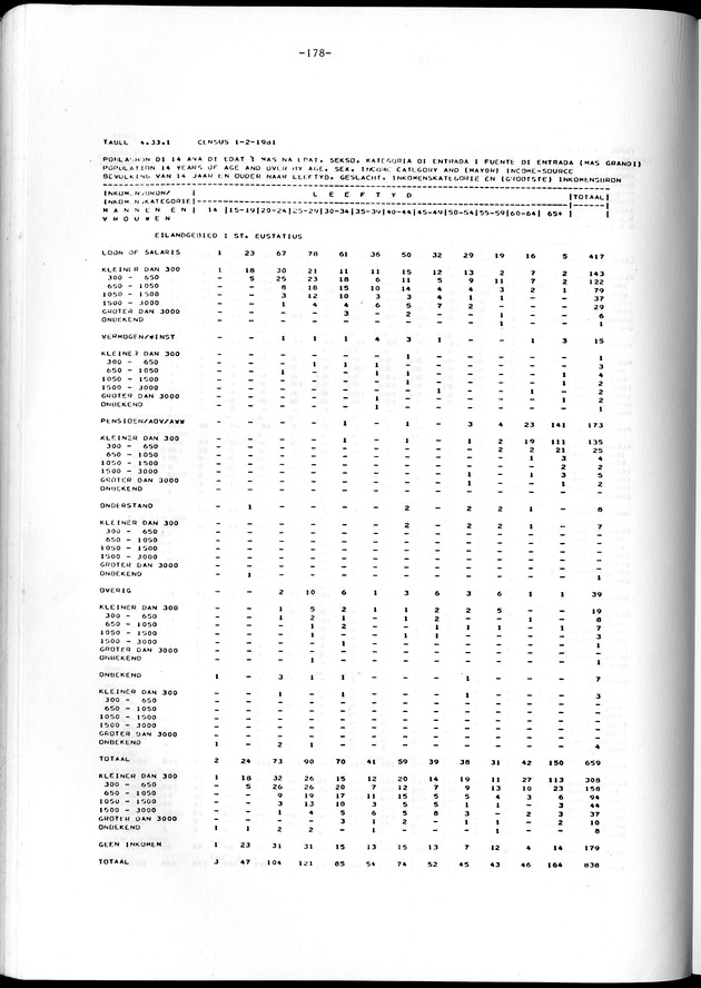 Geselecteerde tabellen - Page 178