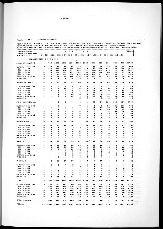 Geselecteerde tabellen - Page 181