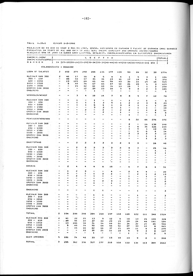 Geselecteerde tabellen - Page 182