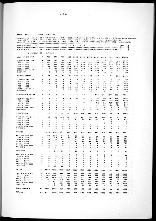 Geselecteerde tabellen - Page 183